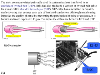 The most common twisted-pair cable used in communications is referred to as
unshielded twisted-pair (UTP). IBM has also produced a version of twisted-pair cable
for its use called shielded twisted-pair (STP). STP cable has a metal foil or braidedmesh covering that encases each pair of insulated conductors. Although metal casing
improves the quality of cable by preventing the penetration of noise or crosstalk, it is
bulkier and more expensive. Figure 7.4 shows the difference between UTP and STP.

RJ45 connector

7.4

RJ-45

BNC

 