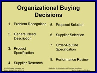 ©2006 Pearson Education, Inc. Marketing for Hospitality and Tourism, 4th edition
Upper Saddle River, NJ 07458 Kotler, Bowen, and Makens
Organizational Buying
Decisions
1. Problem Recognition
2. General Need
Description
3. Product
Specification
4. Supplier Research
5. Proposal Solution
6. Supplier Selection
7. Order-Routine
Specification
8. Performance Review
©2006 Pearson Education, Inc. Marketing for Hospitality and Tourism, 4th edition
Upper Saddle River, NJ 07458 Kotler, Bowen, and Makens
 