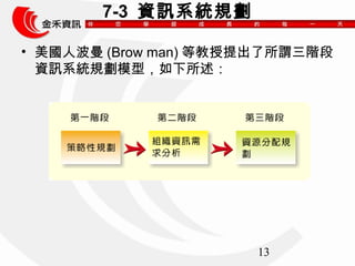 13 
7-3 YӍϵyҎ 
? ˲(Brow man)Ƚ^A 
YӍϵyҎģͣ 
 