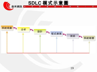 19 
SDLCģʽʾD 
 