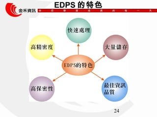 24 
EDPSɫ 
 