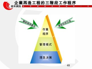 I칤̵Aι 
48 
