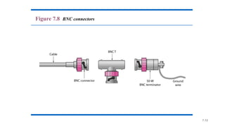 7.12
Figure 7.8 BNC connectors
 