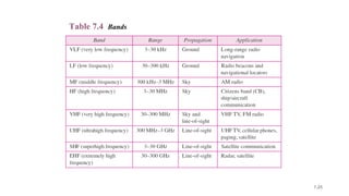 7.25
Table 7.4 Bands
 