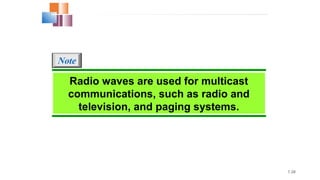 7.28
Radio waves are used for multicast
communications, such as radio and
television, and paging systems.
Note
 