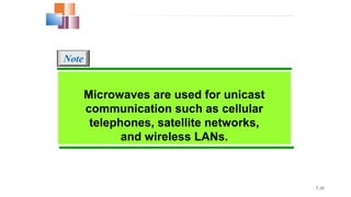 7.30
Microwaves are used for unicast
communication such as cellular
telephones, satellite networks,
and wireless LANs.
Note
 