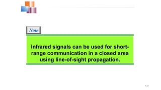 7.31
Infrared signals can be used for short-
range communication in a closed area
using line-of-sight propagation.
Note
 