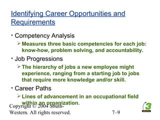 Copyright © 2004 South-
Western. All rights reserved. 7–9
Identifying Career Opportunities and
Requirements
• Competency Analysis
Measures three basic competencies for each job:
know-how, problem solving, and accountability.
• Job Progressions
The hierarchy of jobs a new employee might
experience, ranging from a starting job to jobs
that require more knowledge and/or skill.
• Career Paths
Lines of advancement in an occupational field
within an organization.
 