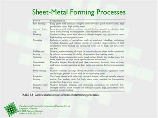 Manufacturing Processes for Engineering Materials, 5th ed.
Kalpakjian • Schmid
© 2008, Pearson Education
ISBN No. 0-13-227271-7
Sheet-Metal Forming Processes
TABLE 7.1 General characteristics of sheet-metal forming processes.
Process Characteristics
Roll forming Long parts with constant complex cross-sections; good surface ﬁnish; high
production rates; high tooling costs.
Stretch form-
ing
Large parts with shallow contours; suitable for low-quantity production; high
labor costs; tooling and equipment costs depend on part size.
Drawing Shallow or deep parts with relatively simple shapes; high production rates;
high tooling and equipment costs.
Stamping Includes a variety of operations, such as punching, blanking, embossing,
bending, ﬂanging, and coining; simple or complex shapes formed at high
production rates; tooling and equipment costs can be high, but labor costs
are low.
Rubber-pad
forming
Drawing and embossing of simple or complex shapes; sheet surface protected
by rubber membranes; ﬂexibility of operation; low tooling costs.
Spinning Small or large axisymmetric parts; good surface ﬁnish; low tooling costs, but
labor costs can be high unless operations are automated.
Superplastic
forming
Complex shapes, ﬁne detail, and close tolerances; forming times are long,
and hence production rates are low; parts not suitable for high-temperature
use.
Peen forming Shallow contours on large sheets; ﬂexibility of operation; equipment costs
can be high; process is also used for straightening parts.
Explosive
forming
Very large sheets with relatively complex shapes, although usually axisym-
metric; low tooling costs, but high labor costs; suitable for low-quantity
production; long cycle times.
Magnetic-pulse
forming
Shallow forming, bulging, and embossing operations on relatively low-
strength sheets; most suitable for tubular shapes; high production rates;
requires special tooling.
 