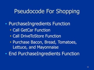 11
Pseudocode For Shopping
■ PurchaseIngredients Function
■ Call GetCar Function
■ Call DriveToStore Function
■ Purchase Bacon, Bread, Tomatoes,
Lettuce, and Mayonnaise
■ End PurchaseIngredients Function
 