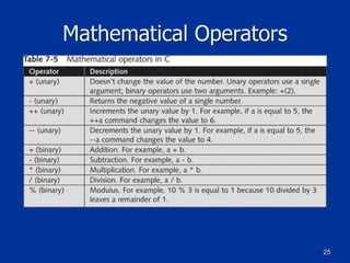 25
Mathematical Operators
 