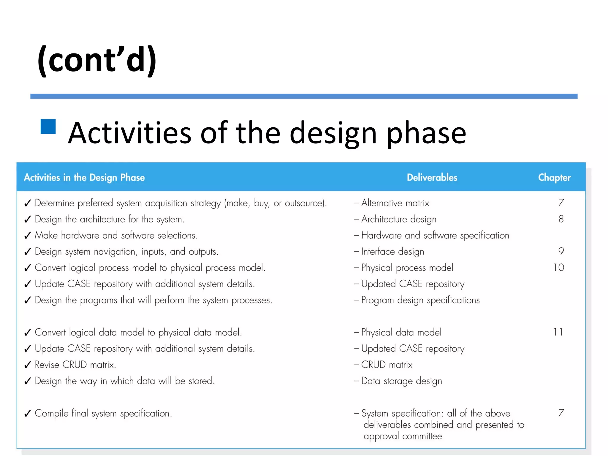 (cont’d)
 Activities of the design phase
 