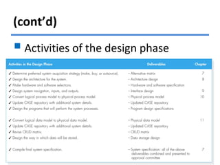 (cont’d)
 Activities of the design phase
 