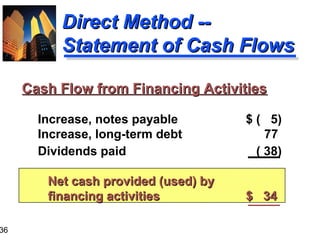 Financial Management Ch 07 | PPT