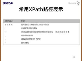 常用XPath路徑表示
56
 