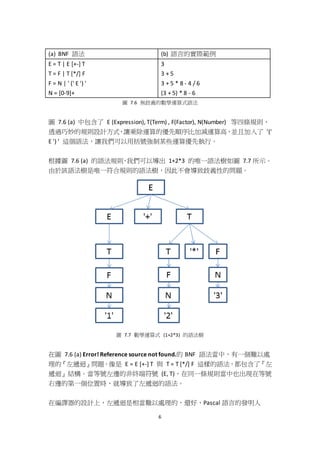 6
(a) BNF 語法 (b) 語言的實際範例
E = T | E [+-] T
T = F | T [*/] F
F = N | ' (' E ') '
N = [0-9]+
3
3 + 5
3 + 5 * 8 - 4 / 6
(3 + 5) * 8 - 6
圖 7.6 無歧義的數學運算式語法
圖 7.6 (a) 中包含了 E (Expression), T(Term) , F(Factor), N(Number) 等四條規則，
透過巧妙的規則設計方式，讓乘除運算的優先順序比加減運算高，並且加入了 '('
E ') ' 這個語法，讓我們可以用括號強制某些運算優先執行。
根據圖 7.6 (a) 的語法規則，我們可以導出 1+2*3 的唯一語法樹如圖 7.7 所示。
由於該語法樹是唯一符合規則的語法樹，因此不會導致歧義性的問題。
圖 7.7 數學運算式 (1+2*3) 的語法樹
在圖 7.6 (a) Error! Reference source not found.的 BNF 語法當中，有一個難以處
理的『左遞迴』問題。像是 E = E [+-] T 與 T = T [*/] F 這樣的語法，都包含了『左
遞迴』結構。當等號左邊的非終端符號 (E, T)，在同一條規則當中也出現在等號
右邊的第一個位置時，就導致了左遞迴的語法。
在編譯器的設計上，左遞迴是相當難以處理的，還好，Pascal 語言的發明人
 