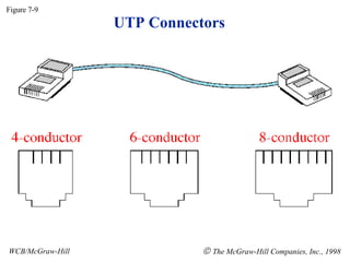 UTP Connectors Figure 7-9 WCB/McGraw-Hill    The McGraw-Hill Companies, Inc., 1998 
