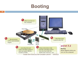 Booting
3/9/2020Gulab Devi Educational Complex Lahore
14
 