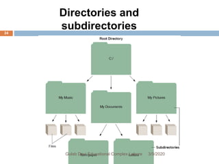 Directories and
subdirectories
3/9/2020Gulab Devi Educational Complex Lahore
24
 