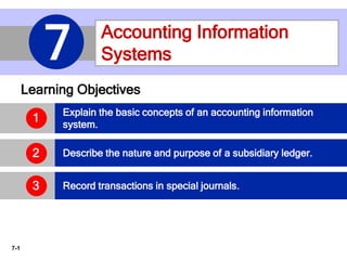 7-1
Accounting Information
Systems7
Learning Objectives
Explain the basic concepts of an accounting information
system.
Describe the nature and purpose of a subsidiary ledger.
Record transactions in special journals.3
2
1
 