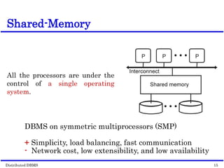 Distributed DBMS Page 10-12. 15
© 1998 M. Tamer Özsu & Patrick Valduriez
Shared-Memory
DBMS on symmetric multiprocessors (SMP)
+ Simplicity, load balancing, fast communication
- Network cost, low extensibility, and low availability
All the processors are under the
control of a single operating
system.
 