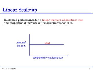 Distributed DBMS Page 10-12. 11
© 1998 M. Tamer Özsu & Patrick Valduriez
Linear Scale-up
Sustained performance for a linear increase of database size
and proportional increase of the system components.
components + database size
new perf.
old perf.
ideal
 
