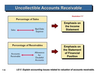 Unrecorded Receivable Example ch07.ppt