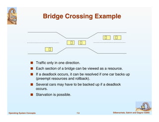 7.5! Silberschatz, Galvin and Gagne ©2005
!
Operating System Concepts!
Bridge Crossing Example
!
■ Traffic only in one direction."
■ Each section of a bridge can be viewed as a resource."
■ If a deadlock occurs, it can be resolved if one car backs up
(preempt resources and rollback)."
■ Several cars may have to be backed up if a deadlock
occurs."
■ Starvation is possible."
 