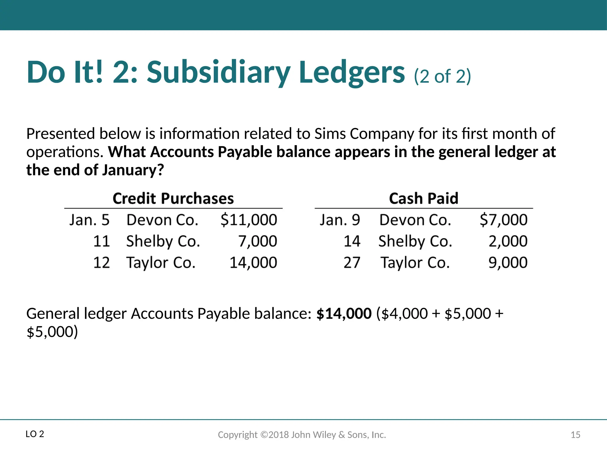15
Copyright ©2018 John Wiley & Sons, Inc.
Do It! 2: Subsidiary Ledgers (2 of 2)
Presented below is information related to Sims Company for its first month of
operations. What Accounts Payable balance appears in the general ledger at
the end of January?
General ledger Accounts Payable balance: $14,000 ($4,000 + $5,000 +
$5,000)
LO 2
 