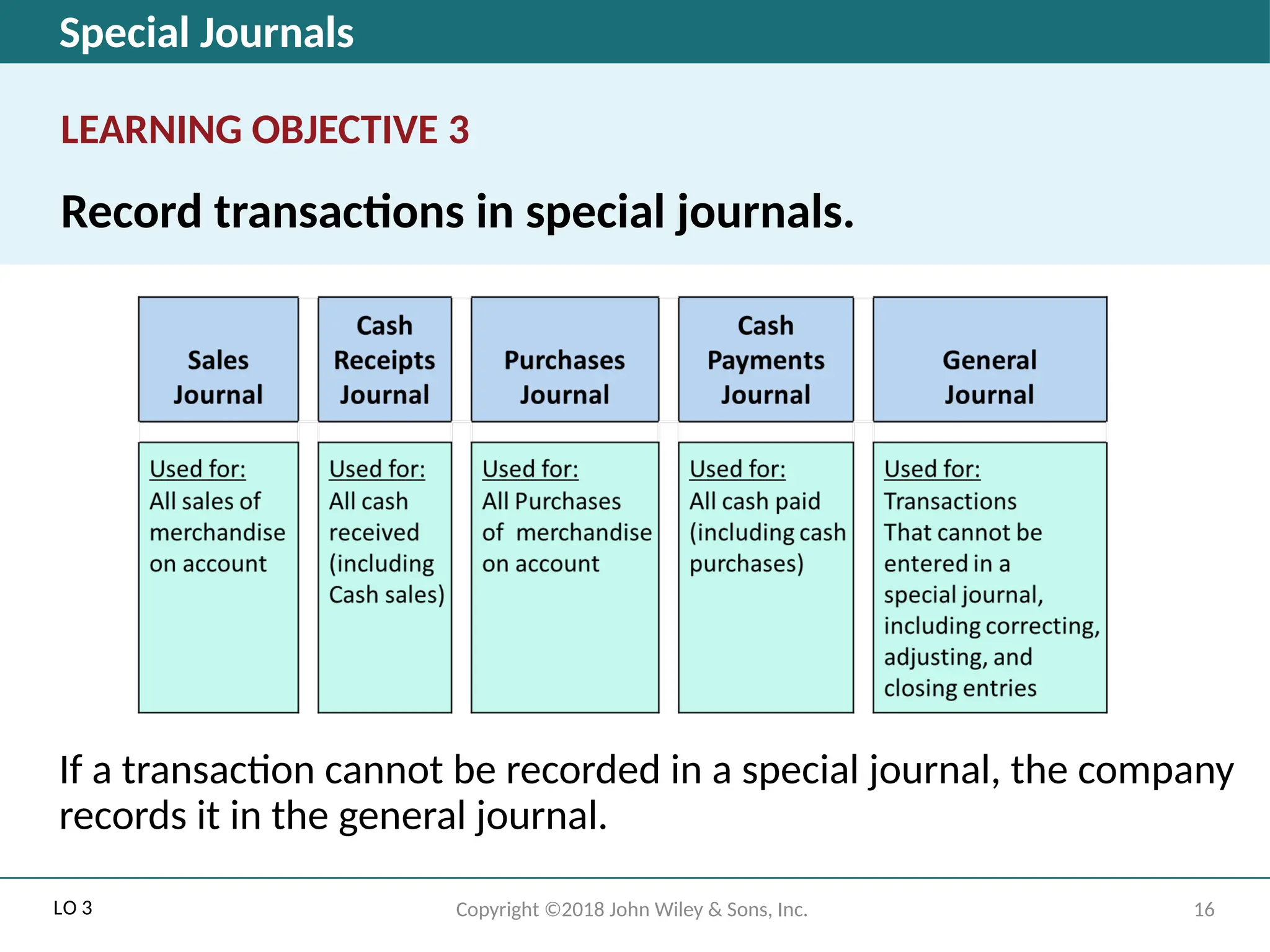 Special Journals
LEARNING OBJECTIVE 3
Record transactions in special journals.
If a transaction cannot be recorded in a special journal, the company
records it in the general journal.
LO 3 16
Copyright ©2018 John Wiley & Sons, Inc.
 