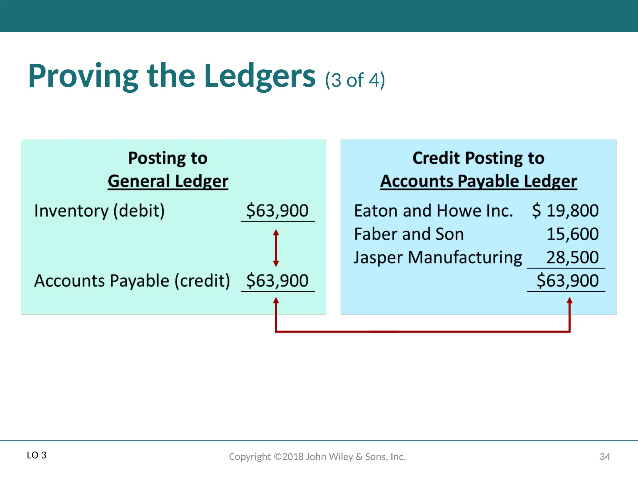 34
Copyright ©2018 John Wiley & Sons, Inc.
Proving the Ledgers (3 of 4)
LO 3
 