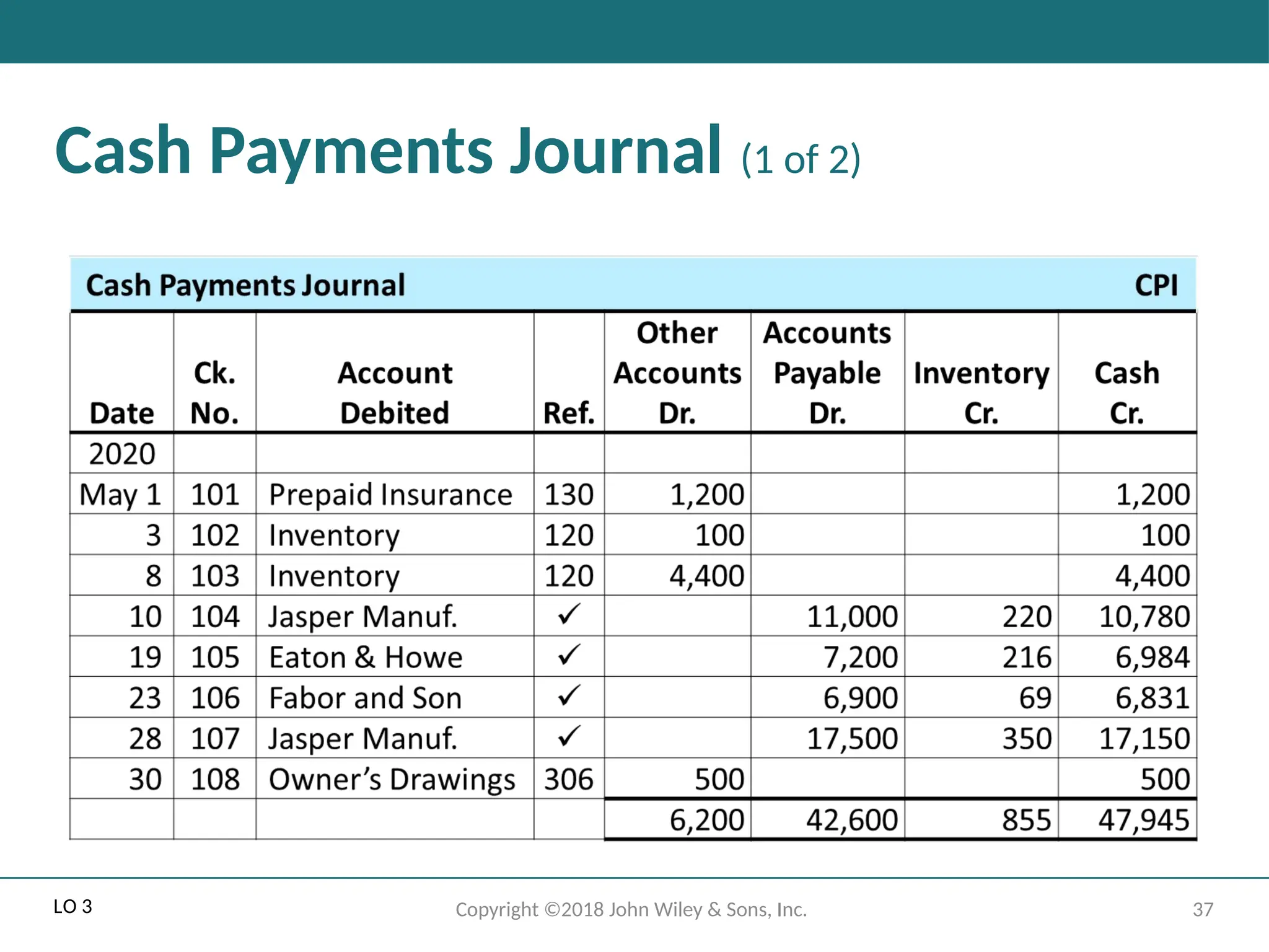 37
Copyright ©2018 John Wiley & Sons, Inc.
Cash Payments Journal (1 of 2)
LO 3
 