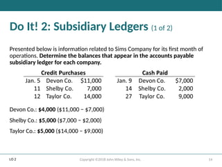 14
Copyright ©2018 John Wiley & Sons, Inc.
Do It! 2: Subsidiary Ledgers (1 of 2)
Presented below is information related to Sims Company for its first month of
operations. Determine the balances that appear in the accounts payable
subsidiary ledger for each company.
Devon Co.: $4,000 ($11,000 − $7,000)
Shelby Co.: $5,000 ($7,000 − $2,000)
Taylor Co.: $5,000 ($14,000 − $9,000)
LO 2
 
