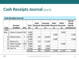 25
Copyright ©2018 John Wiley & Sons, Inc.
Cash Receipts Journal (2 of 3)
LO 3
 