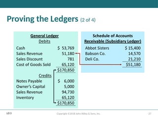 27
Copyright ©2018 John Wiley & Sons, Inc.
Proving the Ledgers (2 of 4)
LO 3
 