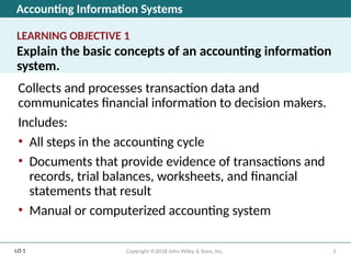 Accounting Information Systems
LEARNING OBJECTIVE 1
Explain the basic concepts of an accounting information
system.
Collects and processes transaction data and
communicates financial information to decision makers.
Includes:
• All steps in the accounting cycle
• Documents that provide evidence of transactions and
records, trial balances, worksheets, and financial
statements that result
• Manual or computerized accounting system
LO 1 3
Copyright ©2018 John Wiley & Sons, Inc.
 