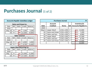 32
Copyright ©2018 John Wiley & Sons, Inc.
Purchases Journal (1 of 2)
LO 3
 