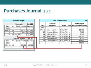 33
Copyright ©2018 John Wiley & Sons, Inc.
Purchases Journal (2 of 2)
LO 3
 