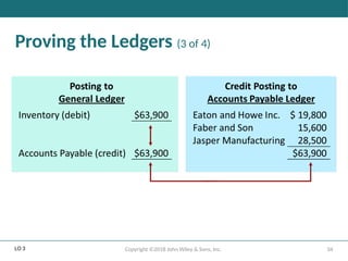 34
Copyright ©2018 John Wiley & Sons, Inc.
Proving the Ledgers (3 of 4)
LO 3
 