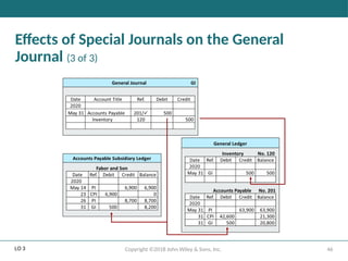 46
Copyright ©2018 John Wiley & Sons, Inc.
Effects of Special Journals on the General
Journal (3 of 3)
LO 3
 