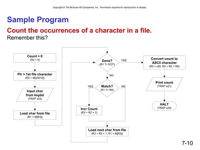Ch07 assembly language marwadi university.ppt