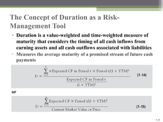 Key Risk Duration Formula Risk Management for Changing Interest Rates: Asset-Liability Management ...