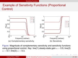 Sensitivity Functions and Frequency Response Analysis | PDF