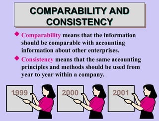 COMPARABILITY AND
CONSISTENCY
 Comparability means that the information
should be comparable with accounting
information about other enterprises.
 Consistency means that the same accounting
principles and methods should be used from
year to year within a company.
1999 2000 2001
 