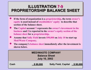 MED/WASTE COMPANY
Balance Sheet
July 10, 2002
Cash $ 90,000 Sally Field, Capital $ 90,000
ILLUSTRATION 7-9
PROPRIETORSHIP BALANCE SHEET
 If the form of organization is a proprietorship, the term owner’s
equity is used instead of stockholders’ equity to describe that
section of the balance sheet.
 The Capital account 1 represents the owner’s investment in the
business and 2 is reported in the owner’s equity section of the
balance sheet for a proprietorship.
 Assume that Sally Field invests $90,000 on July 10 to start up
Med/Waste Company.
 The company’s balance sheet immediately after the investment is
shown below.
 