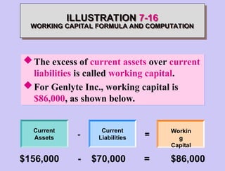 ILLUSTRATION 7-16
WORKING CAPITAL FORMULA AND COMPUTATION
The excess of current assets over current
liabilities is called working capital.
For Genlyte Inc., working capital is
$86,000, as shown below.
$156,000 - $70,000 = $86,000
Current
Assets - =
Current
Liabilities
Workin
g
Capital
 