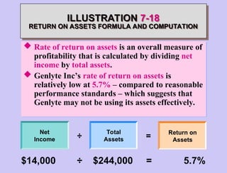 ILLUSTRATION 7-18
RETURN ON ASSETS FORMULA AND COMPUTATION
$14,000 ÷ $244,000 = 5.7%
Net
Income ÷ =
Total
Assets
Return on
Assets
 Rate of return on assets is an overall measure of
profitability that is calculated by dividing net
income by total assets.
 Genlyte Inc’s rate of return on assets is
relatively low at 5.7% – compared to reasonable
performance standards – which suggests that
Genlyte may not be using its assets effectively.
 