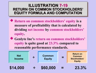 ILLUSTRATION 7-19
RETURN ON COMMON STOCKHOLDERS’
EQUITY FORMULA AND COMPUTATION
$14,000 ÷ $60,000 = 23.3%
Net
Income ÷ =
Common
Equity
Return on
Common
Stockholders’
Equity
 Return on common stockholders’ equity is a
measure of profitability that is calculated by
dividing net income by common stockholders’
equity.
 Genlyte Inc’s return on common stockholders’
equity is quite good at 23.3% compared to
reasonable performance standards.
 