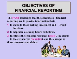 OBJECTIVES OF
FINANCIAL REPORTING
The FASB concluded that the objectives of financial
reporting are to provide information that:
1 Is useful to those making investment and credit
decisions.
2 Is helpful in assessing future cash flows.
3 Identifies the economic resources (assets), the claims
to those resources (liabilities), and the changes in
those resources and claims.
 