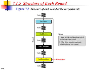 advance encryption and decryption AES & DES algorithm.ppt